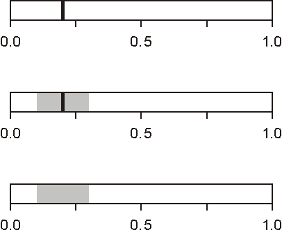 Probability Bars